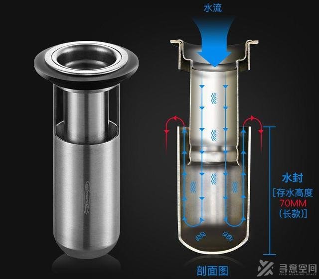 寻意空间：室内装修地漏大全详解