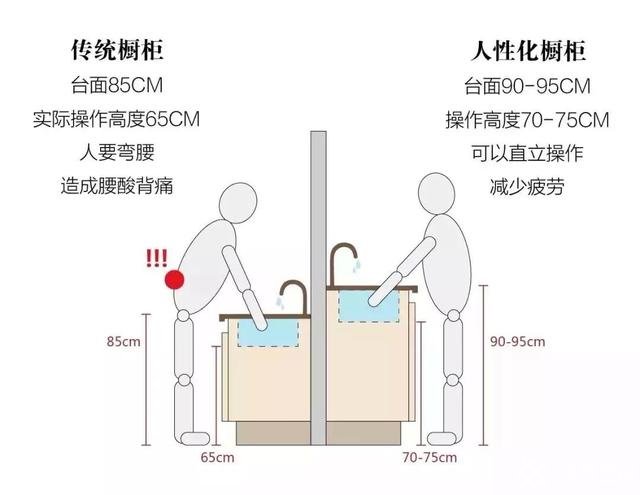 寻意空间：实用的装修经验，告别装修小白