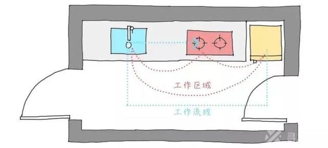 寻意空间：实用的装修经验，告别装修小白