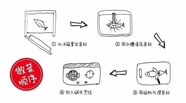 寻意空间：实用的装修经验，告别装修小白