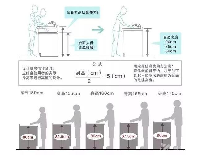 寻意空间：实用的装修经验，告别装修小白