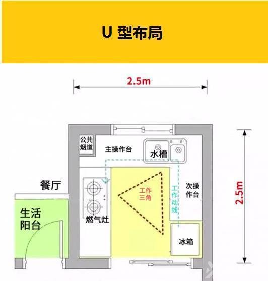 长沙装饰设计师：厨房装修记住这六个厨房细节