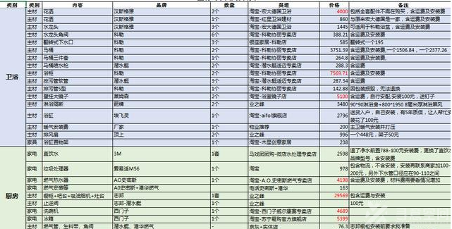 长沙市装饰公司:自己做装修预算 这些预算要做足