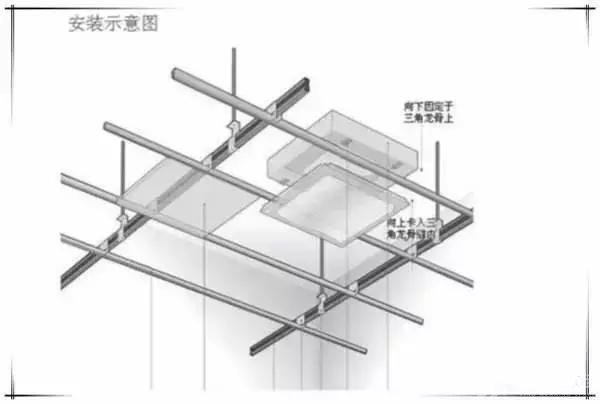 长沙室内装修告诉你吊顶安装详细教程